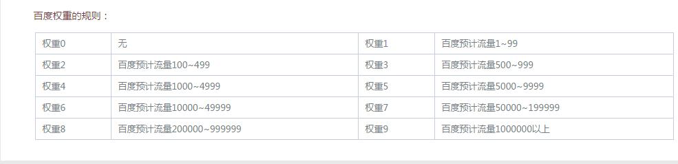 SEO诊断案例分析助关键词快速排名百度首页