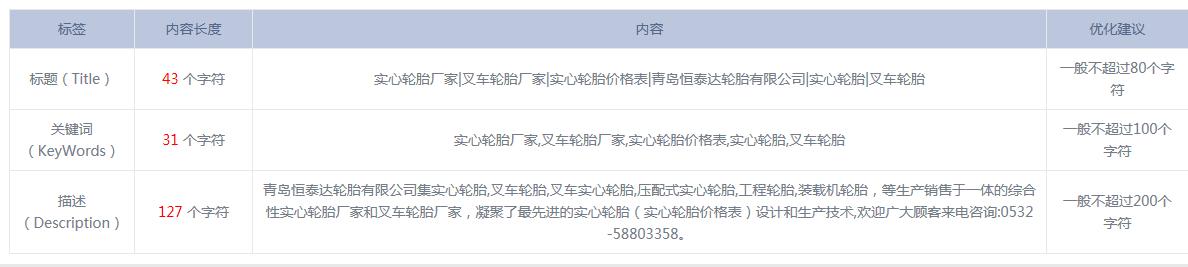 SEO诊断案例分析助关键词快速排名百度首页