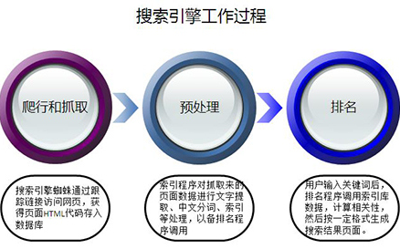 搜索引擎原理-www.aisoseo.com